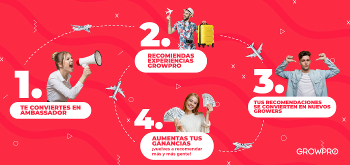 Como funciona Ambassadors Como funciona Ambassadors
